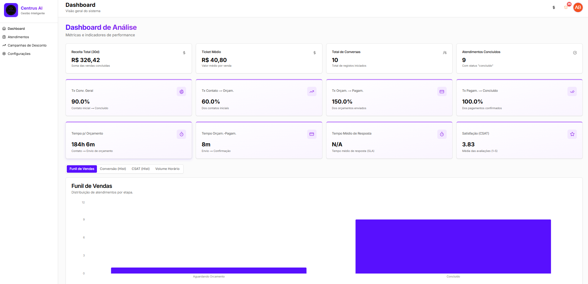 Dashboard da Plataforma Farma